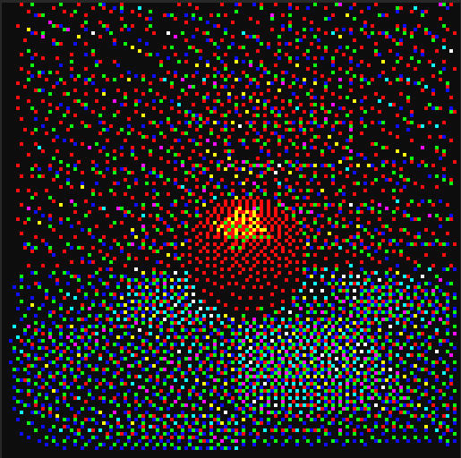 Extremely low resolution